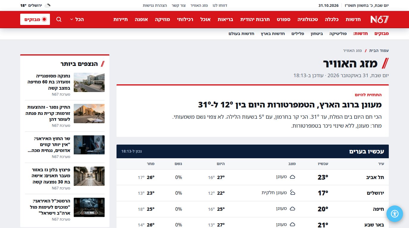אתר חדשות שגוגל מבין וקוראים חוזרים אליו