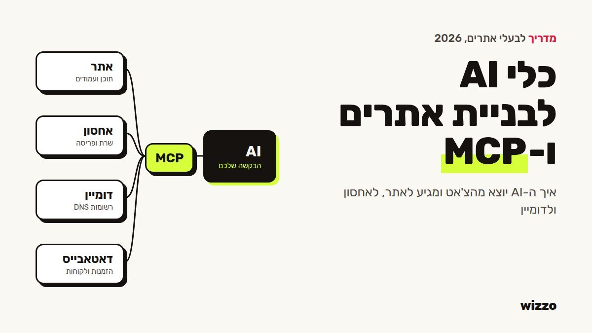 כלי AI לבניית אתרים ב-2026: מה זה MCP ואיך הוא מגיע עד האחסון
